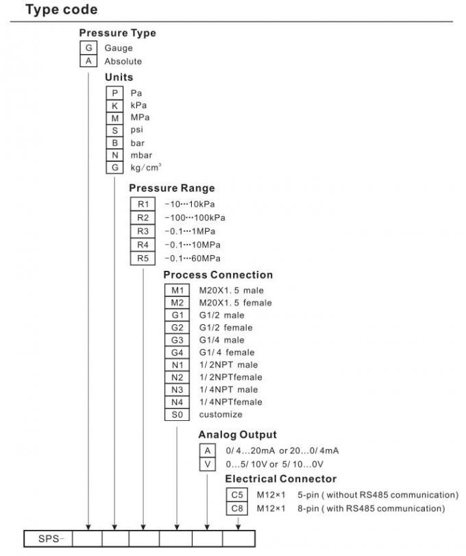 60mpa Digital Electronic Pressure Switch For Sanitary Application 1